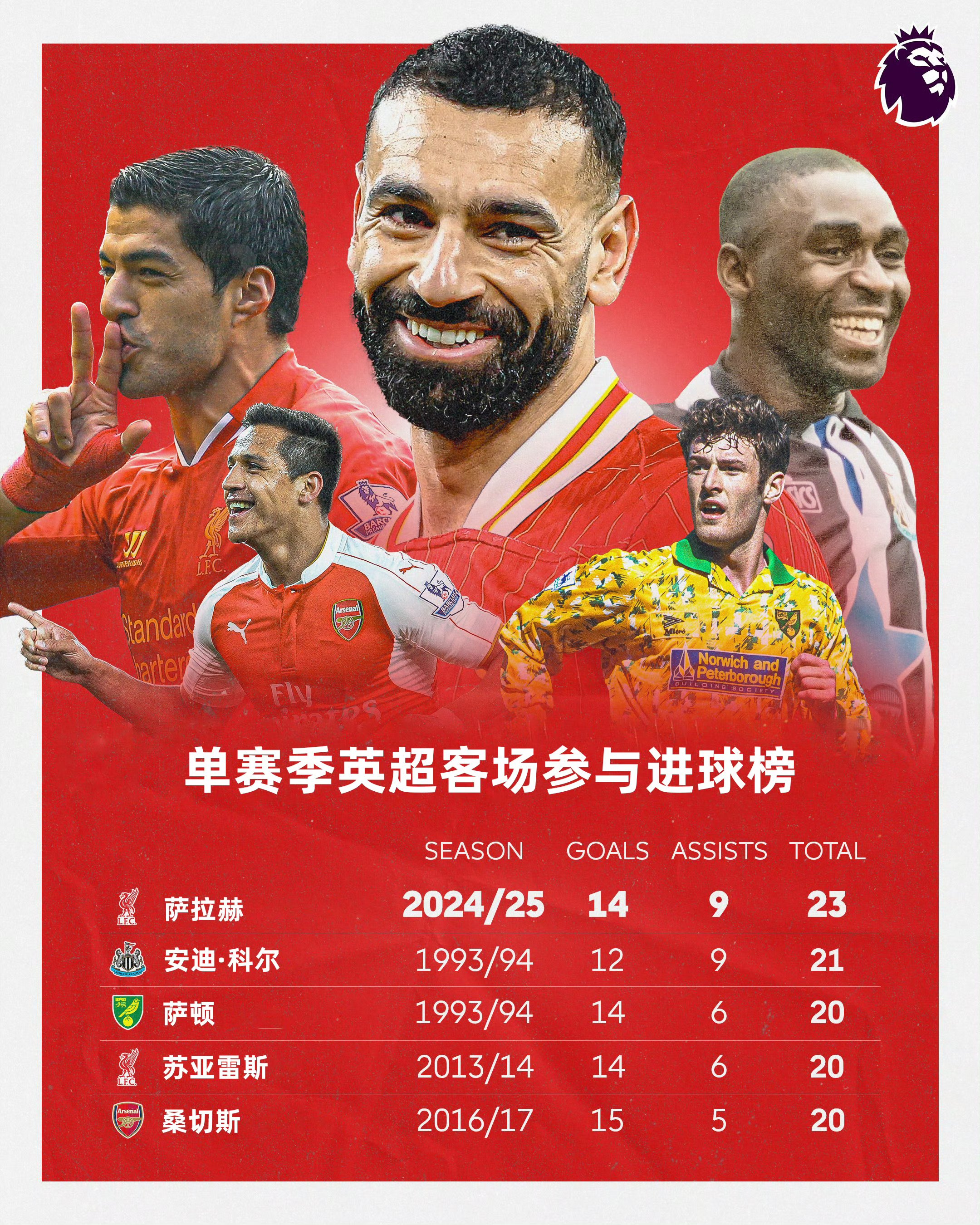 包含萨拉赫在美国队比赛中锐不可当，领先优势明显引发热议！赢得满堂喝彩的词条-九游中国